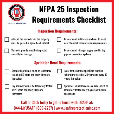 electrical inspection requirements by state